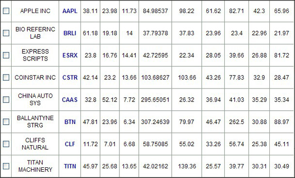 Zacks Custom Screener Results